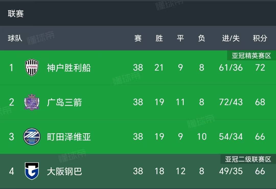 水晶宫大将扎哈尔精彩破门，帮助球队逼平对手的简单介绍