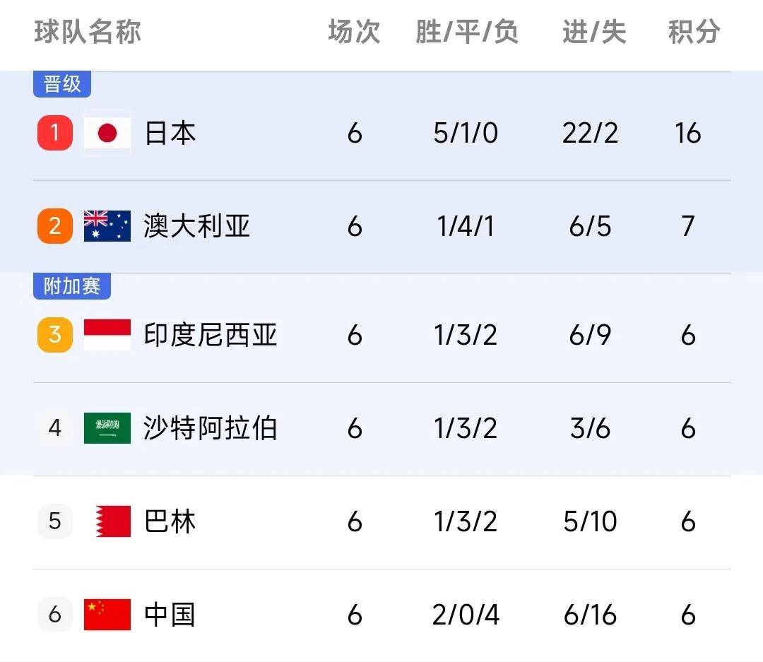 卡塔尔巴林世界杯预选赛开幕，球迷热情观战的简单介绍