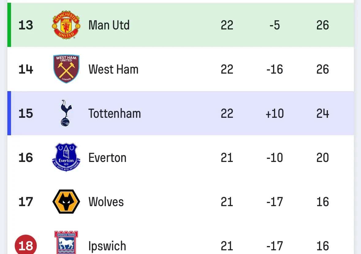 南安普顿客场大胜，提升积分榜排名