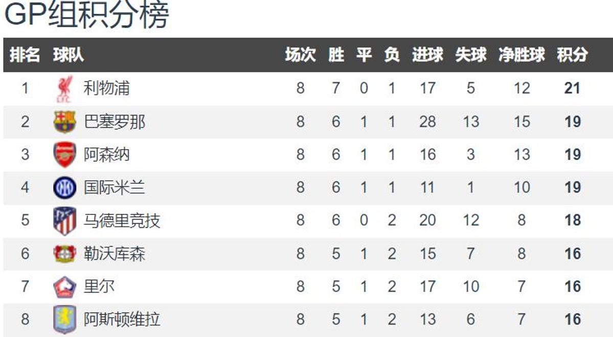 九游体育亚洲官网-利物浦客场完胜！红军稳坐积分榜榜首