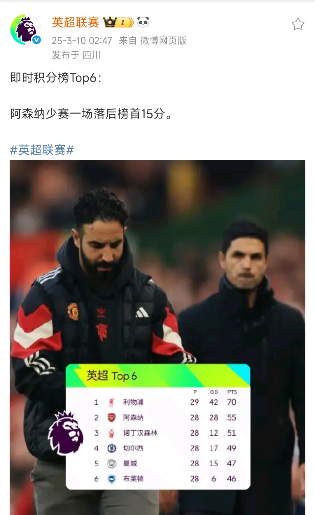 利物浦客场完胜!红军稳坐积分榜榜首 利物浦客场完胜!红军稳坐积分榜榜首