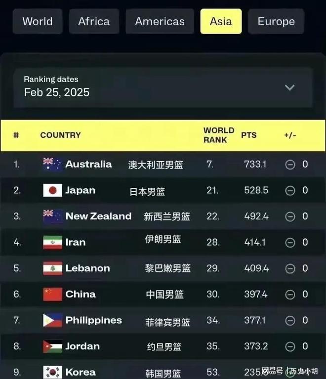 关于黎巴嫩球队喜获胜利，晋级下一轮的信息