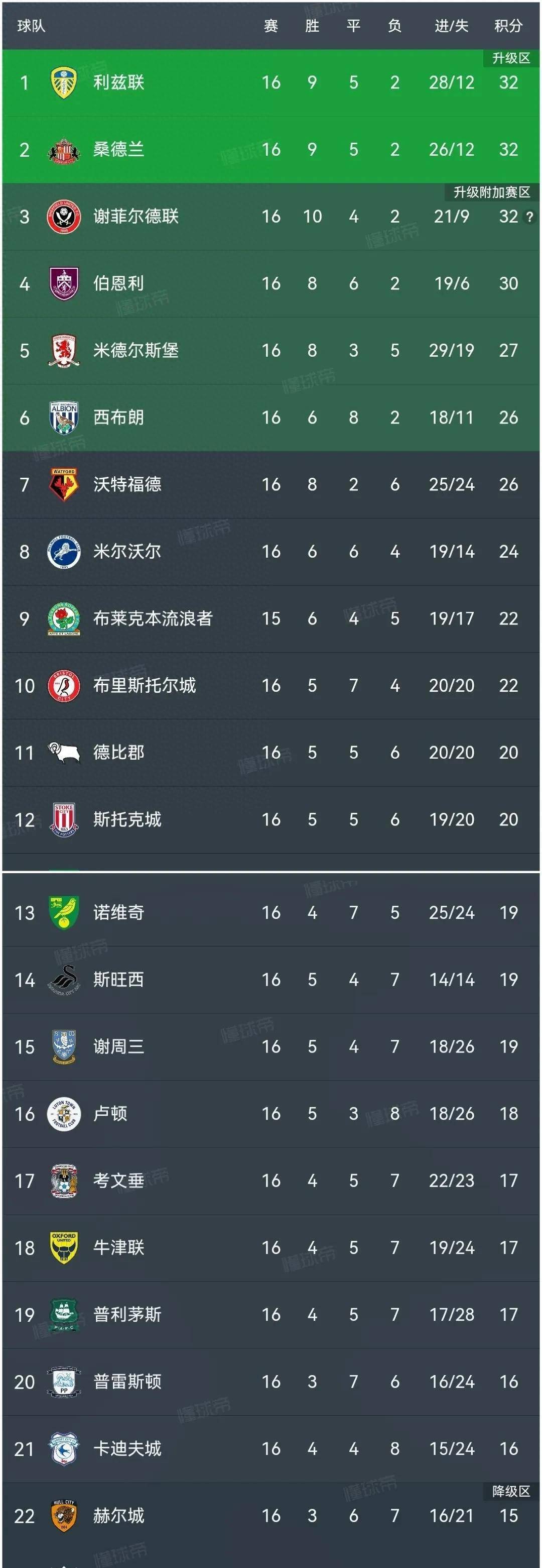 里尔力克对手,霸气占领积分榜首位 里尔力克对手,霸气占领积分榜首位