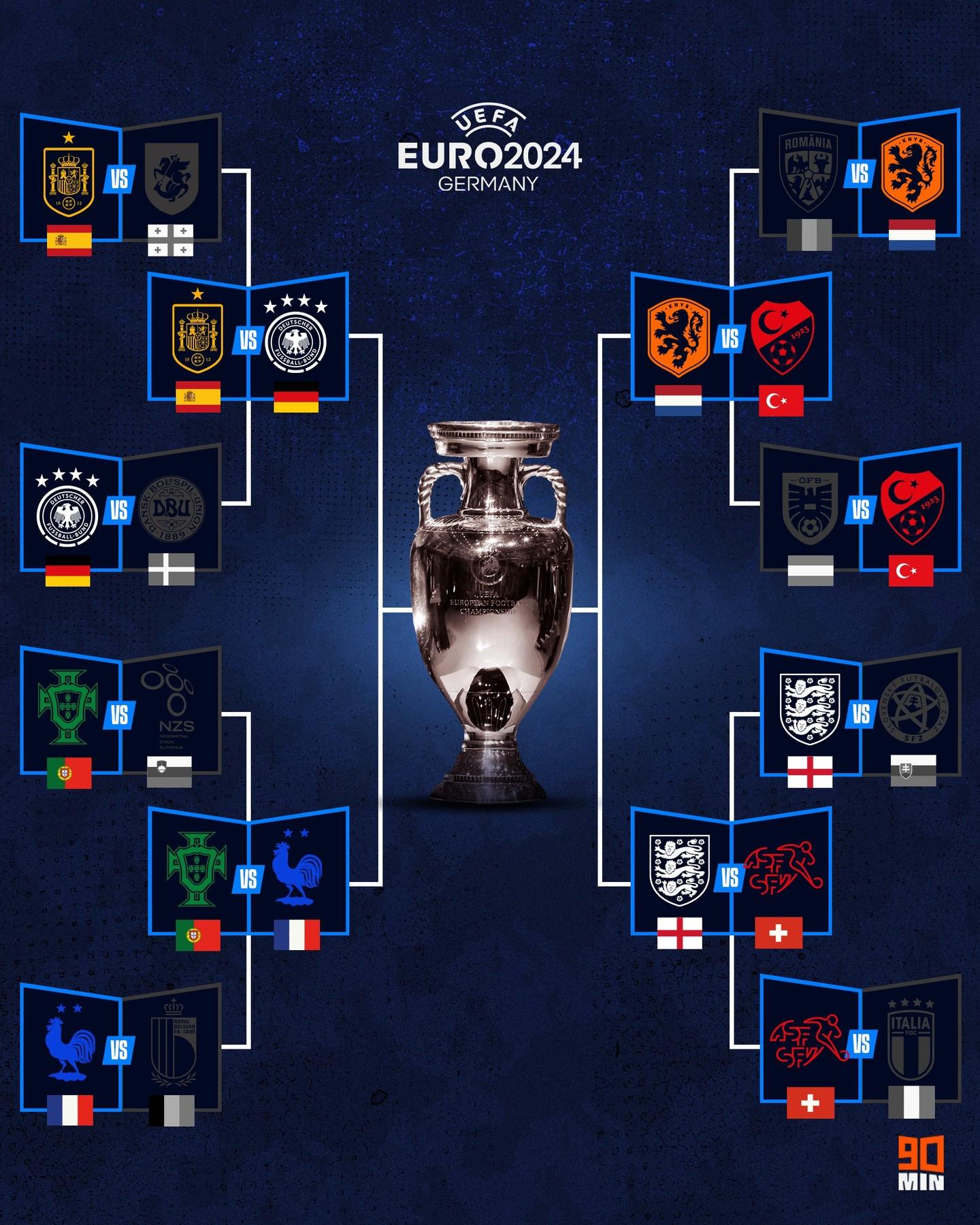 包含欧洲杯预选赛擂台赛火热进行，强队实力浮现的词条