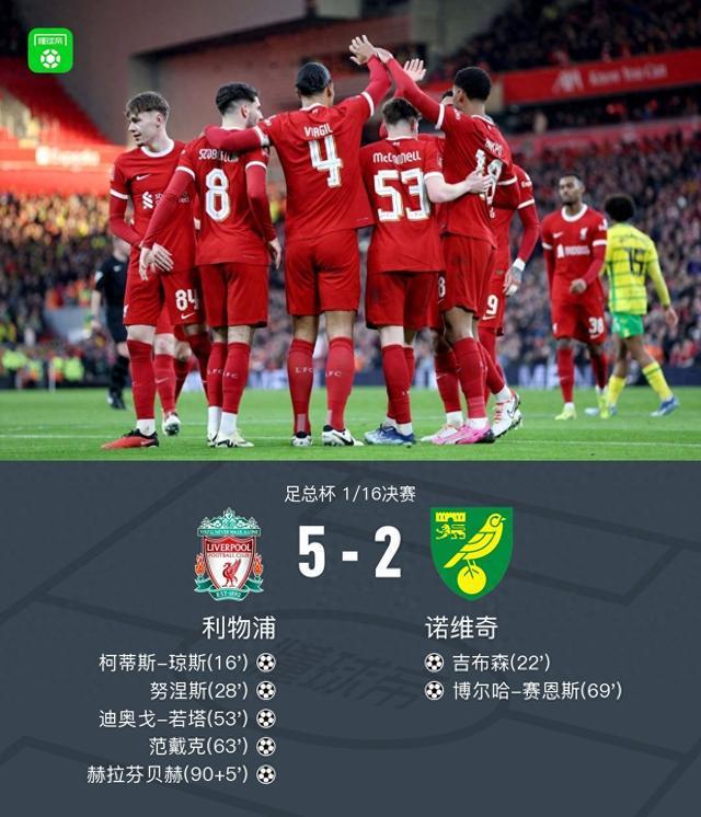 九游体育app下载-关于利物浦主场战胜诺里奇，领先积分榜的信息