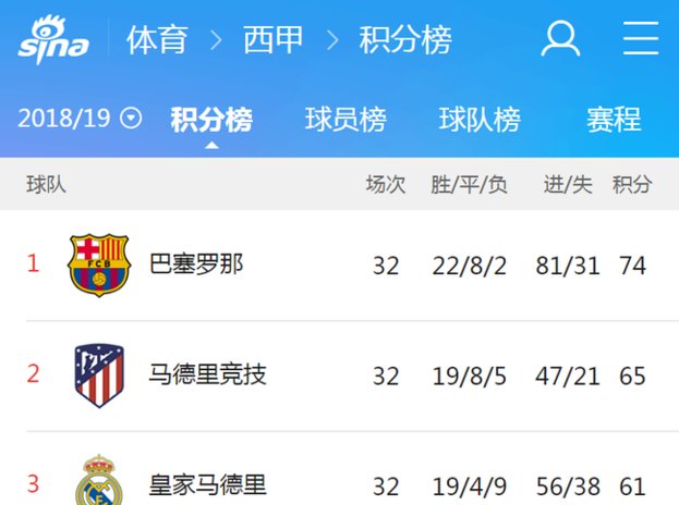 九游体育官方入口-马竞客场大胜，稳固西甲积分榜第二的简单介绍