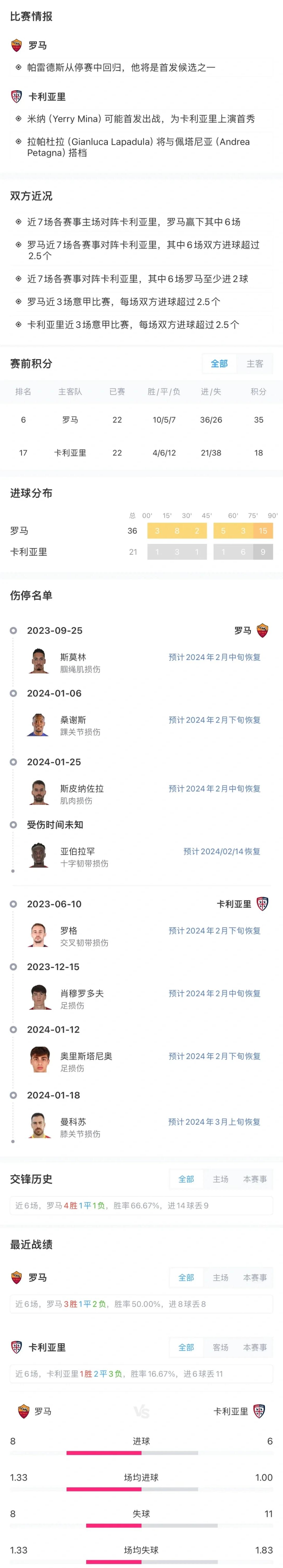 包含罗马客场险胜维罗纳，继续追赶前四名积分的词条