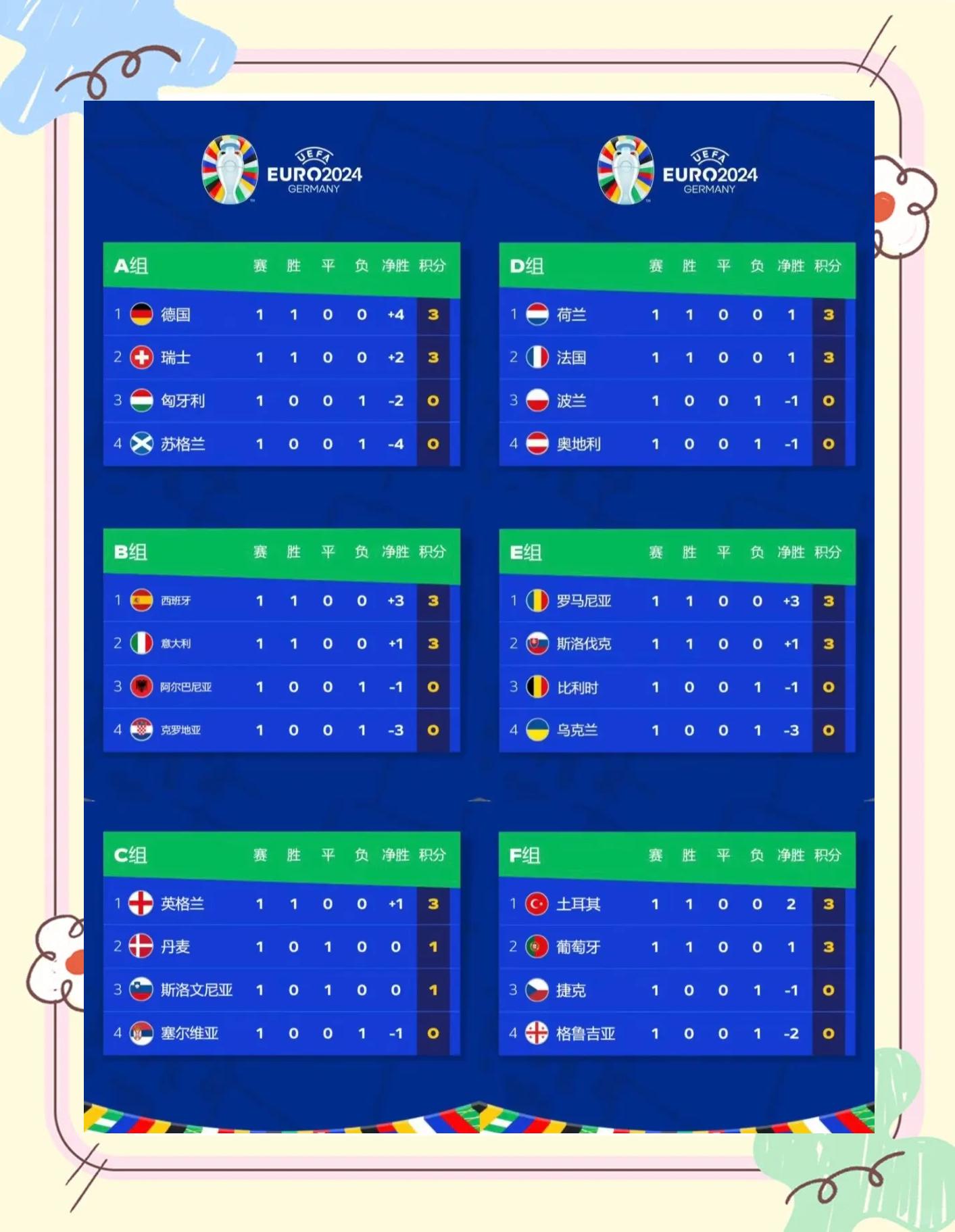 欧洲国家杯赛小组赛进入白热化,各队瞄准晋级目标的简单介绍 欧洲国家杯赛小组赛进入白热化,各队瞄准晋级目标的简单介绍