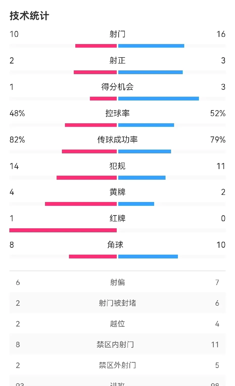 九游体育在线登录-包含上港客场不敌申花，积分落后的词条