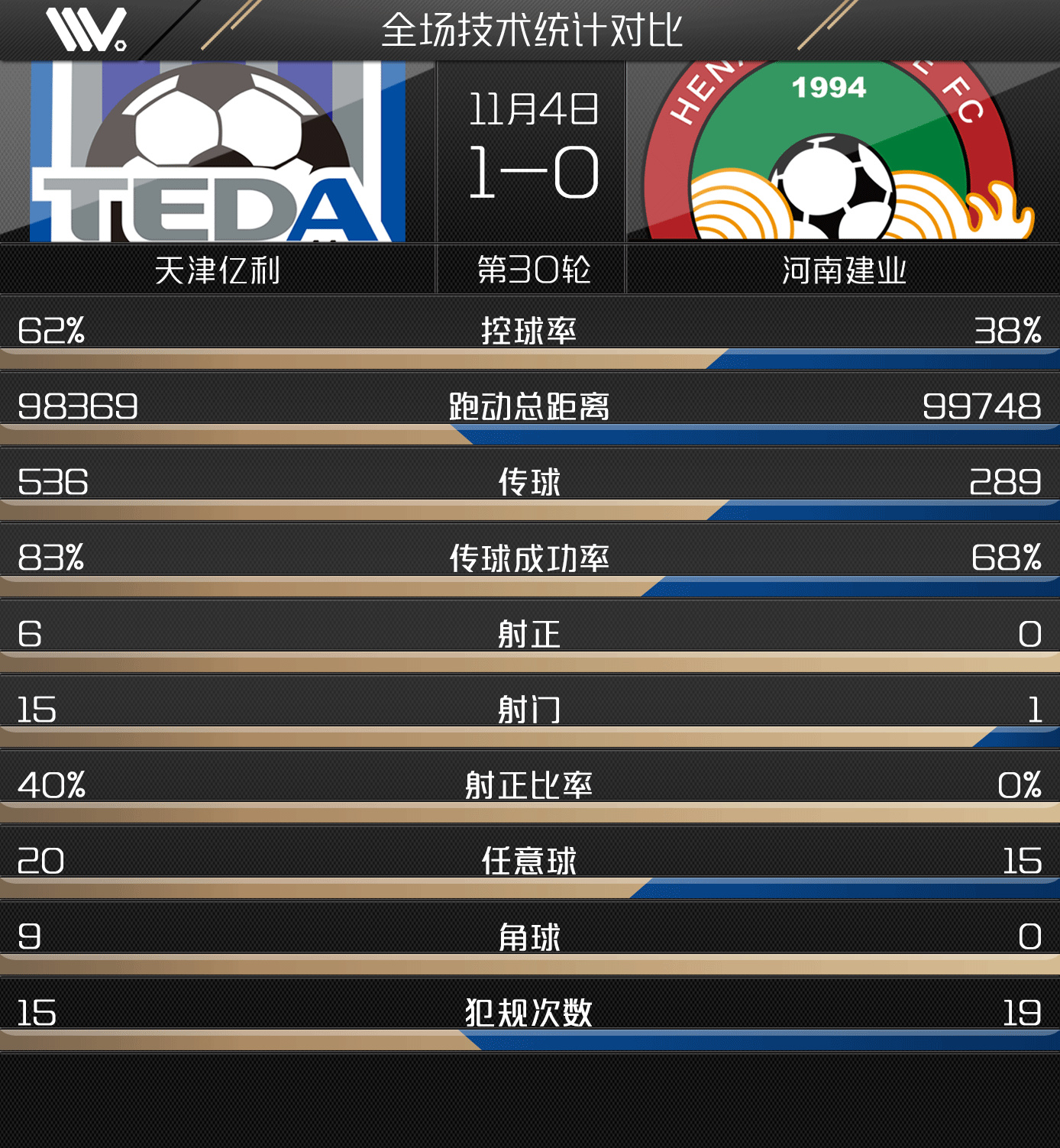 建业对阵泰达，实力对比谁更强