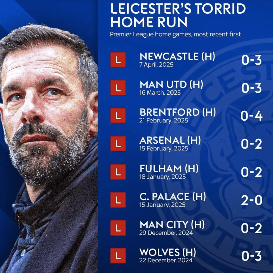 莱加内斯客场惨败,降级阴影再现的简单介绍 莱加内斯客场惨败,降级阴影再现的简单介绍
