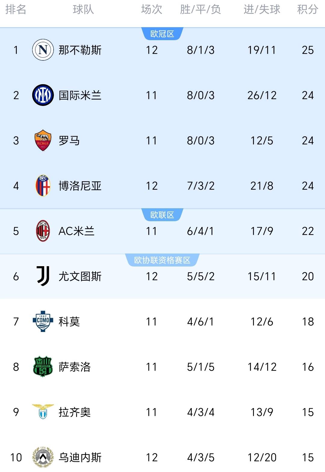 九游体育app下载-关于维罗纳遭遇主场失利，保级形势严峻的信息